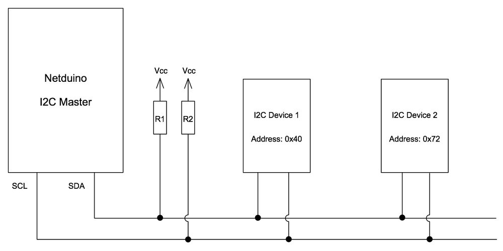 I2C Bus Master / Slave Illustration