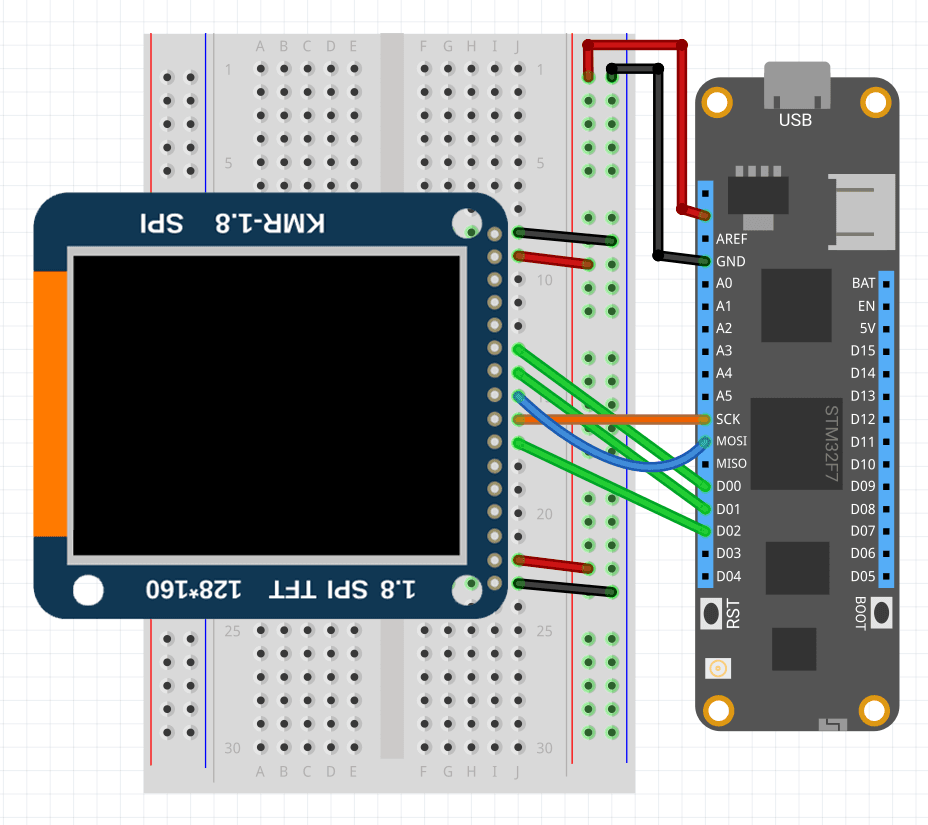 SevenSegment displays