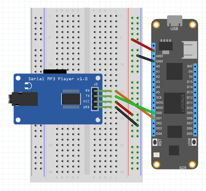 Wiring a Yx5300 to a Meadow F7