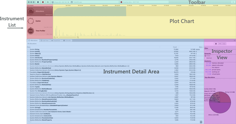 Mono Log Profiler on Mac